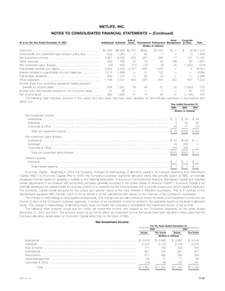 metlife 2003 Annual Report