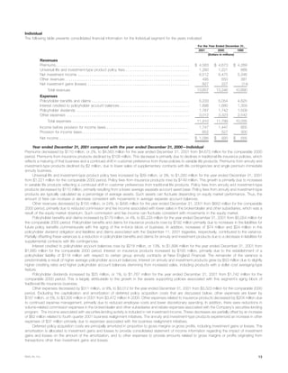 metlife 	2001 Annual Report