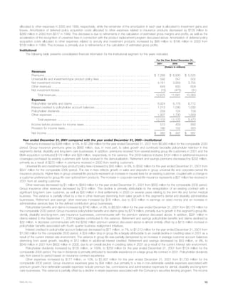 metlife 	2001 Annual Report
