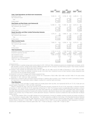 metlife 	2001 Annual Report
