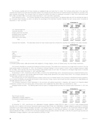 metlife 	2001 Annual Report