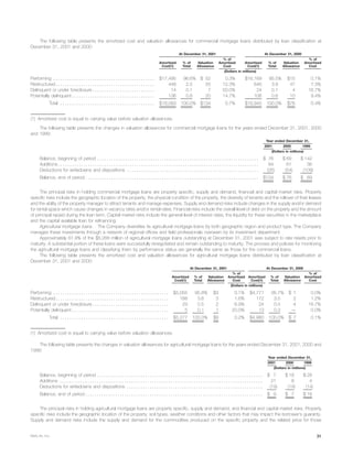 metlife 	2001 Annual Report