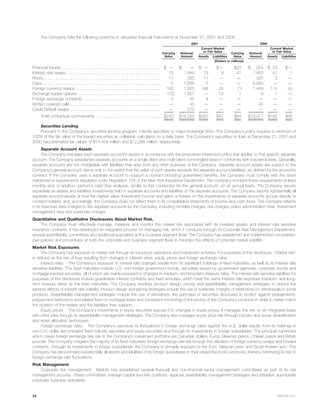 metlife 	2001 Annual Report