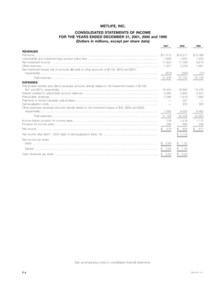 metlife 	2001 Annual Report