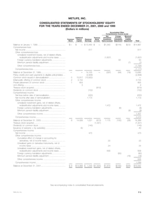 metlife 	2001 Annual Report