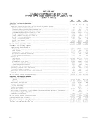 metlife 	2001 Annual Report