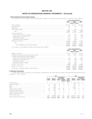 metlife 	2001 Annual Report