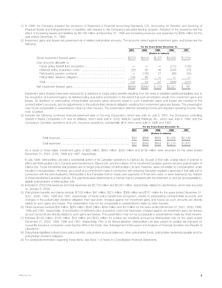 metlife 	2001 Annual Report