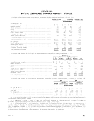 metlife 	2001 Annual Report