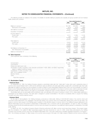 metlife 	2001 Annual Report