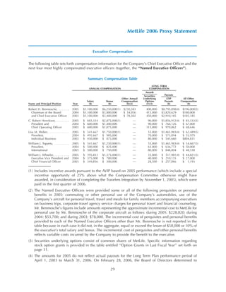 metlife Proxy Statement2006