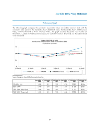 metlife Proxy Statement2006
