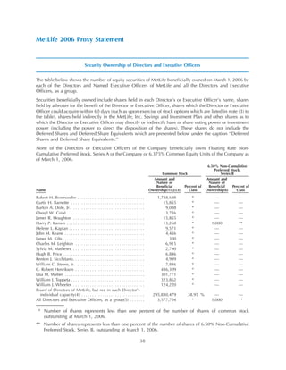 metlife Proxy Statement2006