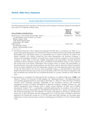 metlife Proxy Statement2006
