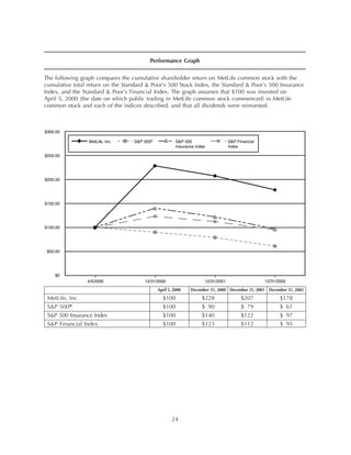 metlife Proxy Statement2003