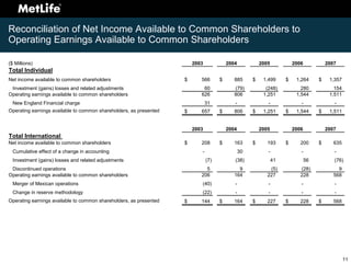 Investor Day 2008 Appendix