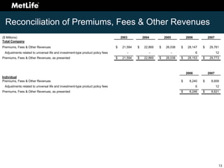 Investor Day 2008 Appendix