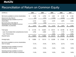 Investor Day 2008 Appendix