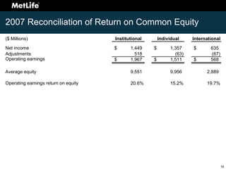 Investor Day 2008 Appendix