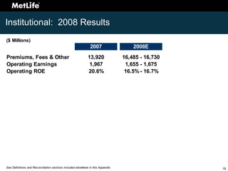 Investor Day 2008 Appendix