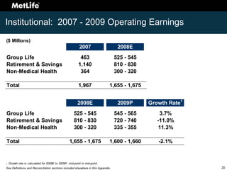 Investor Day 2008 Appendix