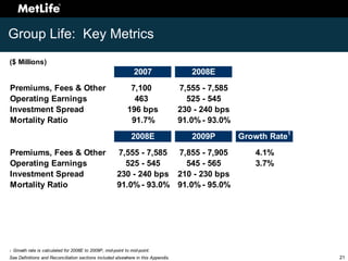 Investor Day 2008 Appendix