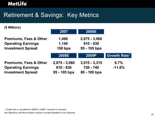 Investor Day 2008 Appendix