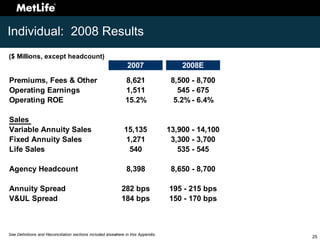 Investor Day 2008 Appendix