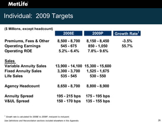 Investor Day 2008 Appendix