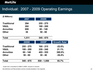 Investor Day 2008 Appendix