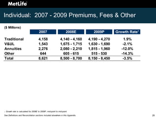 Investor Day 2008 Appendix