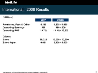 Investor Day 2008 Appendix