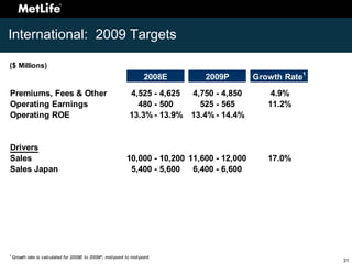 Investor Day 2008 Appendix