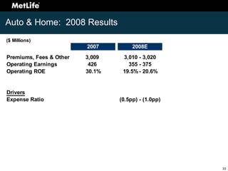 Investor Day 2008 Appendix