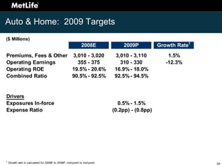 Investor Day 2008 Appendix
