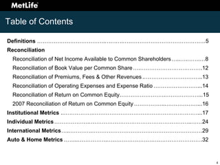 Investor Day 2008 Appendix
