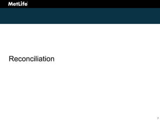 Investor Day 2008 Appendix