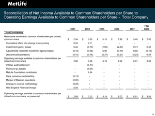 Investor Day 2008 Appendix