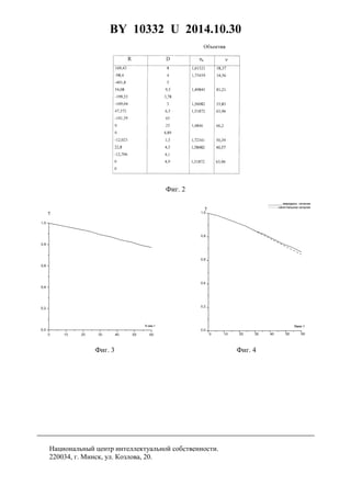 BY 10332 U 2014.10.30
5
Фиг. 2
Фиг. 3 Фиг. 4
Национальный центр интеллектуальной собственности.
220034, г. Минск, ул. Козлова, 20.
 