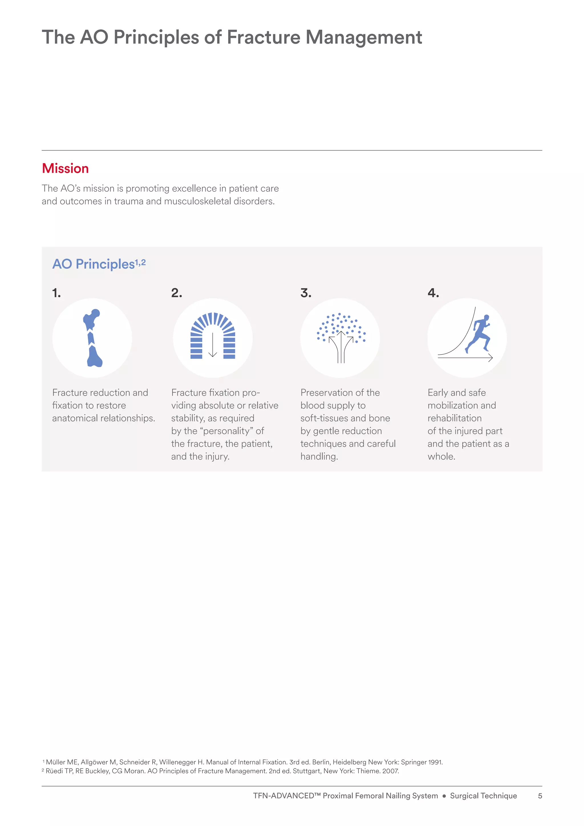 The AO Principles of Fracture Management
1 
Müller ME, Allgöwer M, Schneider R, Willenegger H. Manual of Internal Fixation. 3rd ed. Berlin, Heidelberg New York: Springer 1991.
2 
Rüedi TP, RE Buckley, CG Moran. AO Principles of Fracture Management. 2nd ed. Stuttgart, New York: Thieme. 2007.
Mission
The AO’s mission is promoting excellence in patient care
and outcomes in trauma and musculoskeletal disorders.
AO Principles1,2
1. 2. 3. 4.
Fracture reduction and
fixation to restore
anatomical relationships.
Fracture fixation pro­
viding absolute or relative
stability, as required ­
by the “personality” of
the fracture, the patient, ­
and the injury.
Preservation of the
blood supply to
­soft-­tissues and bone ­
by ­
gentle reduction
­
techniques and careful
handling.
Early and safe
mobilization and
rehabilitation ­
of the injured part
and the patient as a
whole.
5
TFN-ADVANCED™ Proximal Femoral Nailing System • Surgical Technique
 