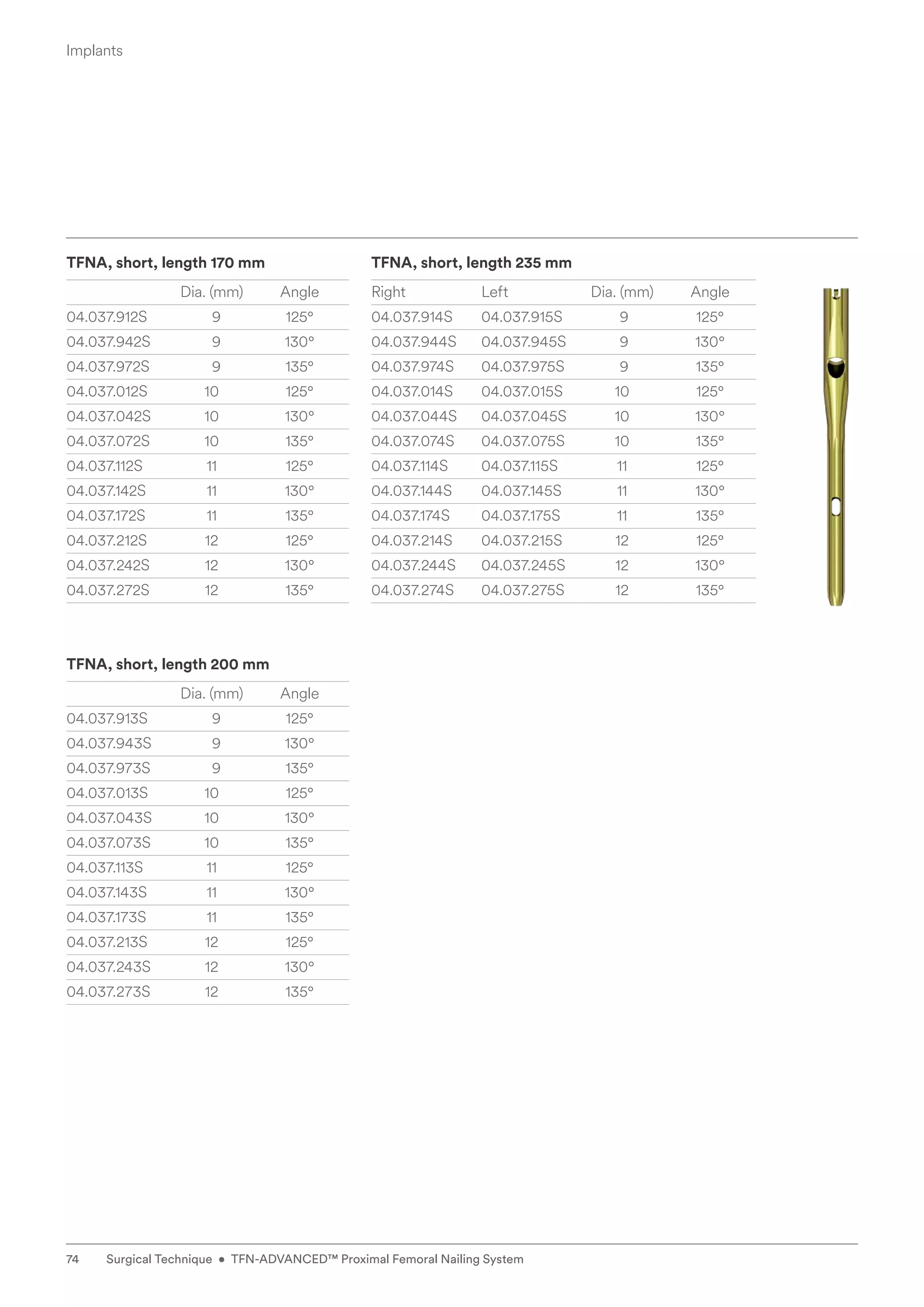 TFNA, short, length 170 mm
		 Dia. (mm) Angle
04.037.912S 9 125°
04.037.942S 9 130°
04.037.972S 9 135°
04.037.012S 10 125°
04.037.042S 10 130°
04.037.072S 10 135°
04.037.112S 11 125°
04.037.142S 11 130°
04.037.172S 11 135°
04.037.212S 12 125°
04.037.242S 12 130°
04.037.272S 12 135°
TFNA, short, length 200 mm
		 Dia. (mm) Angle
04.037.913S 9 125°
04.037.943S 9 130°
04.037.973S 9 135°
04.037.013S 10 125°
04.037.043S 10 130°
04.037.073S 10 135°
04.037.113S 11 125°
04.037.143S 11 130°
04.037.173S 11 135°
04.037.213S 12 125°
04.037.243S 12 130°
04.037.273S 12 135°
TFNA, short, length 235 mm
Right Left Dia. (mm) Angle
04.037.914S 04.037.915S 9 125°
04.037.944S 04.037.945S 9 130°
04.037.974S 04.037.975S 9 135°
04.037.014S 04.037.015S 10 125°
04.037.044S 04.037.045S 10 130°
04.037.074S 04.037.075S 10 135°
04.037.114S 04.037.115S 11 125°
04.037.144S 04.037.145S 11 130°
04.037.174S 04.037.175S 11 135°
04.037.214S 04.037.215S 12 125°
04.037.244S 04.037.245S 12 130°
04.037.274S 04.037.275S 12 135°
Implants
74 Surgical Technique • TFN-ADVANCED™ Proximal Femoral Nailing System
 