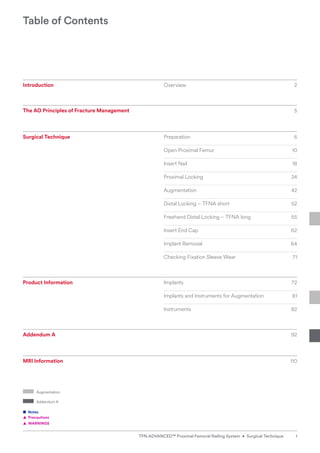 Table of Contents
Introduction Overview 2
The AO Principles of Fracture Management5
Surgical Technique Preparation 6
Open Proximal Femur 10
Insert Nail 18
Proximal Locking 24
Augmentation 42
Distal Locking ­
– TFNA short  52
Freehand Distal Locking – TFNA long 55
Insert End Cap 62
Implant Removal 64
Checking Fixation Sleeve Wear 71
Product Information Implants 72
Implants and Instruments for Augmentation 81
Instruments 82
Addendum A92
MRI Information110
Augmentation
Addendum A
■ Notes
▲ Precautions
▲ WARNINGS
Table of Contents
1
TFN-ADVANCED™ Proximal Femoral Nailing System • Surgical Technique
 
