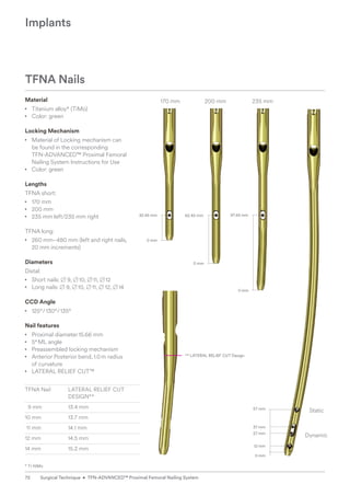 170 mm 200 mm 235 mm
62.45 mm •
32.45 mm
0 mm
0 mm
0 mm
• 97.45 mm •
•
•
•
•
27 mm
12 mm
0 mm
37 mm
57 mm
Implants
TFNA Nails
Material
• Titanium alloy* (TiMo)
• Color: green
Locking Mechanism
• Material of Locking mechanism can
be found in the corresponding ­
TFN-ADVANCED™ Proximal Femoral
Nailing System Instructions for Use
• Color: green
Lengths
TFNA short: 
• 170 mm
• 200 mm
• 235 mm left/235 mm right
TFNA long:
• 260 mm–480 mm (left and right nails,
20 mm increments)
Diameters
Distal:
• Short nails: B 9, B10, B11, B12
• Long nails: B 9, B10, B11, B 12, B14
CCD Angle
• 125°/130°/135°
Nail features
• Proximal diameter15.66 mm
• 5°ML angle
• Preassembled locking mechanism
• Anterior Posterior bend, 1.0m radius ­
of curvature
• LATERAL RELIEF CUT™
TFNA Nail LATERAL RELIEF CUT
DESIGN**
9 mm 13.4 mm
10 mm 13.7 mm
11 mm 14.1 mm
12 mm 14.5 mm
14 mm 15.2 mm
Dynamic
Static
** LATERAL RELIEF CUT Design
* Ti-15Mo
72 Surgical Technique • TFN-ADVANCED™ Proximal Femoral Nailing System
 