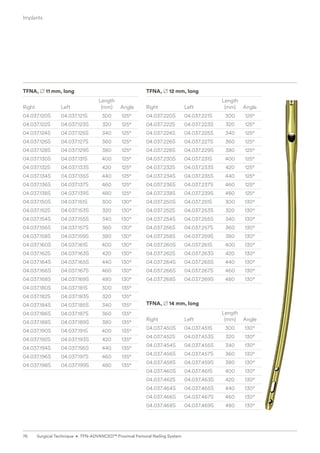 TFNA, B 11 mm, long
		Length
Right Left (mm) Angle
04.037.120S 04.037.121S 300 125°
04.037.122S 04.037.123S 320 125°
04.037.124S 04.037.125S 340 125°
04.037.126S 04.037.127S 360 125°
04.037.128S 04.037.129S 380 125°
04.037.130S 04.037.131S 400 125°
04.037.132S 04.037.133S 420 125°
04.037.134S 04.037.135S 440 125°
04.037.136S 04.037.137S 460 125°
04.037.138S 04.037.139S 480 125°
04.037.150S 04.037.151S 300 130°
04.037.152S 04.037.153S 320 130°
04.037.154S 04.037.155S 340 130°
04.037.156S 04.037.157S 360 130°
04.037.158S 04.037.159S 380 130°
04.037.160S 04.037.161S 400 130°
04.037.162S 04.037.163S 420 130°
04.037.164S 04.037.165S 440 130°
04.037.166S 04.037.167S 460 130°
04.037.168S 04.037.169S 480 130°
04.037.180S 04.037.181S 300 135°
04.037.182S 04.037.183S 320 135°
04.037.184S 04.037.185S 340 135°
04.037.186S 04.037.187S 360 135°
04.037.188S 04.037.189S 380 135°
04.037.190S 04.037.191S 400 135°
04.037.192S 04.037.193S 420 135°
04.037.194S 04.037.195S 440 135°
04.037.196S 04.037.197S 460 135°
04.037.198S 04.037.199S 480 135°
TFNA, B 12 mm, long
		Length
Right Left (mm) Angle
04.037.220S 04.037.221S 300 125°
04.037.222S 04.037.223S 320 125°
04.037.224S 04.037.225S 340 125°
04.037.226S 04.037.227S 360 125°
04.037.228S 04.037.229S 380 125°
04.037.230S 04.037.231S 400 125°
04.037.232S 04.037.233S 420 125°
04.037.234S 04.037.235S 440 125°
04.037.236S 04.037.237S 460 125°
04.037.238S 04.037.239S 480 125°
04.037.250S 04.037.251S 300 130°
04.037.252S 04.037.253S 320 130°
04.037.254S 04.037.255S 340 130°
04.037.256S 04.037.257S 360 130°
04.037.258S 04.037.259S 380 130°
04.037.260S 04.037.261S 400 130°
04.037.262S 04.037.263S 420 130°
04.037.264S 04.037.265S 440 130°
04.037.266S 04.037.267S 460 130°
04.037.268S 04.037.269S 480 130°
TFNA, B 14 mm, long
		Length
Right Left (mm) Angle
04.037.450S 04.037.451S 300 130°
04.037.452S 04.037.453S 320 130°
04.037.454S 04.037.455S 340 130°
04.037.456S 04.037.457S 360 130°
04.037.458S 04.037.459S 380 130°
04.037.460S 04.037.461S 400 130°
04.037.462S 04.037.463S 420 130°
04.037.464S 04.037.465S 440 130°
04.037.466S 04.037.467S 460 130°
04.037.468S 04.037.469S 480 130°
Implants
76 Surgical Technique • TFN-ADVANCED™ Proximal Femoral Nailing System
 