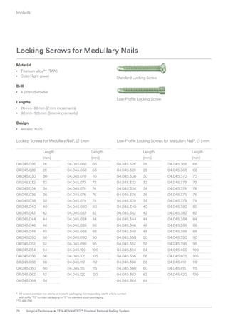 Standard Locking Screw
Low-Profile Locking Screw
Material
• Titanium alloy** (TAN)
• Color: light green
Drill
• 4.2mm diameter
Lengths
• 26mm–88mm (2mm increments)
• 90mm–120mm (5mm increments)
Design
• Recess: XL25
Locking Screws for Medullary Nails
*	
All screws available non-sterile or in sterile packaging. Corresponding sterile article number
with suffix “TS” for tube packaging or “S” for standard pouch packaging.
**Ti-6Al-7Nb
Locking Screws for Medullary Nail*, B 5mm
Length 		 Length
(mm)		 (mm)
04.045.026 26 04.045.066 66
04.045.028 28 04.045.068 68
04.045.030 30 04.045.070 70
04.045.032 32 04.045.072 72
04.045.034 34 04.045.074 74
04.045.036 36 04.045.076 76
04.045.038 38 04.045.078 78
04.045.040 40 04.045.080 80
04.045.042 42 04.045.082 82
04.045.044 44 04.045.084 84
04.045.046 46 04.045.086 86
04.045.048 48 04.045.088 88
04.045.050 50 04.045.090 90
04.045.052 52 04.045.095 95
04.045.054 54 04.045.100 100
04.045.056 56 04.045.105 105
04.045.058 58 04.045.110 110
04.045.060 60 04.045.115 115
04.045.062 62 04.045.120 120
04.045.064 64
Low-Profile Locking Screws for Medullary Nail*, B 5mm
Length 		 Length
(mm)		 (mm)
04.045.326 26 04.045.366 66
04.045.328 28 04.045.368 68
04.045.330 30 04.045.370 70
04.045.332 32 04.045.372 72
04.045.334 34 04.045.374 74
04.045.336 36 04.045.376 76
04.045.338 38 04.045.378 78
04.045.340 40 04.045.380 80
04.045.342 42 04.045.382 82
04.045.344 44 04.045.384 84
04.045.346 46 04.045.386 86
04.045.348 48 04.045.388 88
04.045.350 50 04.045.390 90
04.045.352 52 04.045.395 95
04.045.354 54 04.045.400 100
04.045.356 56 04.045.405 105
04.045.358 58 04.045.410 110
04.045.360 60 04.045.415 115
04.045.362 62 04.045.420 120
04.045.364 64
Implants
78 Surgical Technique • TFN-ADVANCED™ Proximal Femoral Nailing System
 