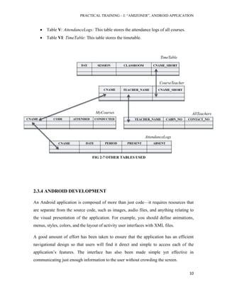 PRACTICAL TRAINING – I: “AMIZONER”, ANDROID APPLICATION
10
FIG 2-7 OTHER TABLES USED
 Table V: AttendanceLogs: This table stores the attendance logs of all courses.
 Table VI: TimeTable: This table stores the timetable.
2.3.4 ANDROID DEVELOPMENT
An Android application is composed of more than just code—it requires resources that
are separate from the source code, such as images, audio files, and anything relating to
the visual presentation of the application. For example, you should define animations,
menus, styles, colors, and the layout of activity user interfaces with XML files.
A good amount of effort has been taken to ensure that the application has an efficient
navigational design so that users will find it direct and simple to access each of the
application’s features. The interface has also been made simple yet effective in
communicating just enough information to the user without crowding the screen.
 