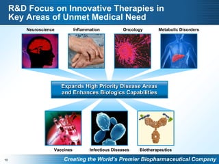 Pfizer to Acquire Wyeth