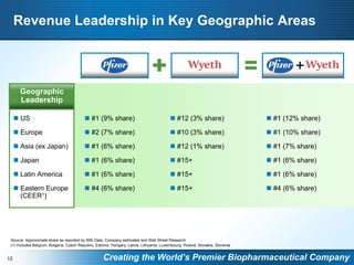 Pfizer to Acquire Wyeth
