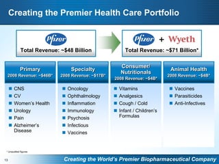 Pfizer to Acquire Wyeth