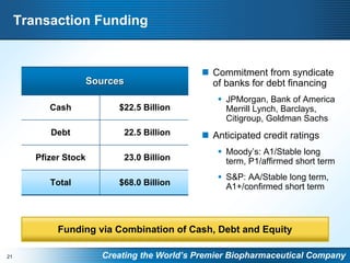 Pfizer to Acquire Wyeth